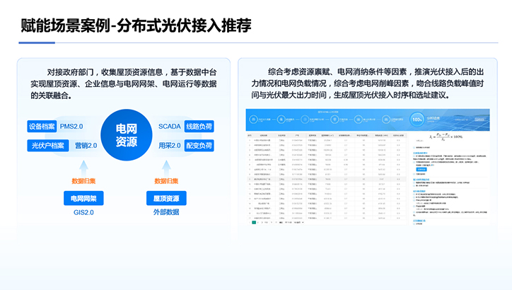 分布式光伏接入推荐